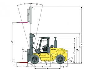 Hyster H8.00XM 6 - wymiary i rozmiar