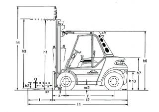 Linde H 80/900 D - wymiary i rozmiar