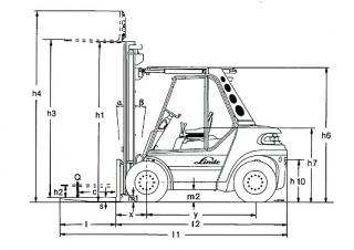 Linde H 80 D - wymiary i rozmiar