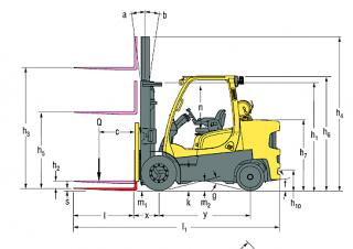 Hyster S6.0FT - wymiary i rozmiar