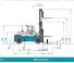 Konecranes SMV 16-600 B