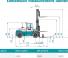 Konecranes SMV 18-1200 B - wymiary i rozmiar