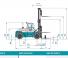 Konecranes SMV 42-1200 B - wymiary i rozmiar