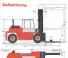 Kalmar DC13.6EC4