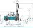 Konecranes SMV 32-1200 Ro/Ro