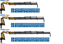 Hydrauliczne żurawie do załadunku COPMA 2000 760.6 HSE