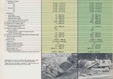 Ładowarki gąsienicowe Caterpillar 951B