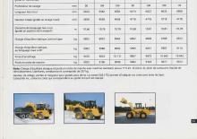 Ładowarki kołowe Caterpillar 918F