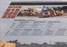 Ładowarki kołowe Caterpillar 936