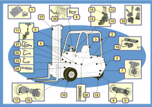 Wózki widłowe elektryczne BT CBE 2.0 F