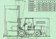 Wózki widłowe z silnikiem wysokoprężnym Hyster H 4.00 XL/5
