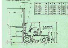 Wózki widłowe z silnikiem wysokoprężnym Hyster H 4.00 XL/6