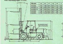 Wózki widłowe z silnikiem wysokoprężnym Hyster H 4.50 XL