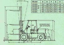 Wózki widłowe z silnikiem wysokoprężnym Hyster H 5.00 XL